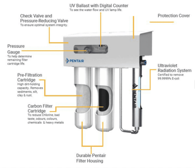 Premier Water Filtration